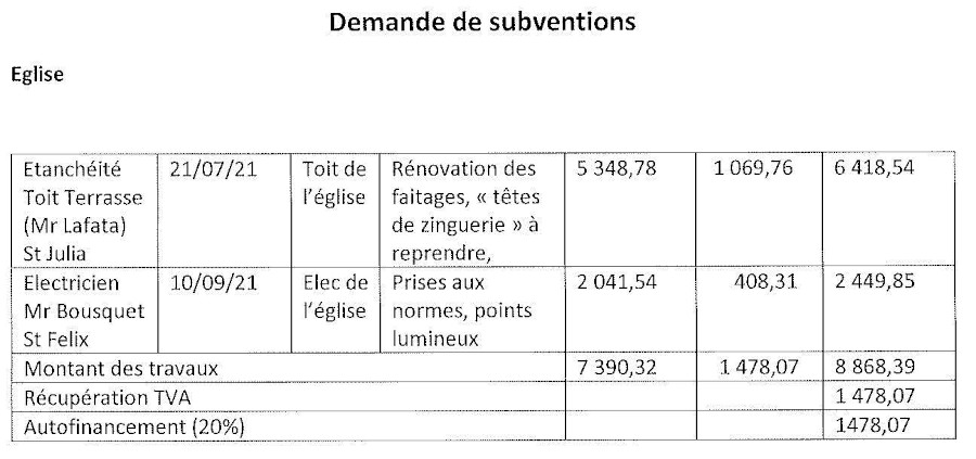 calculs des demandes de subvention calculs des demandes de subvention