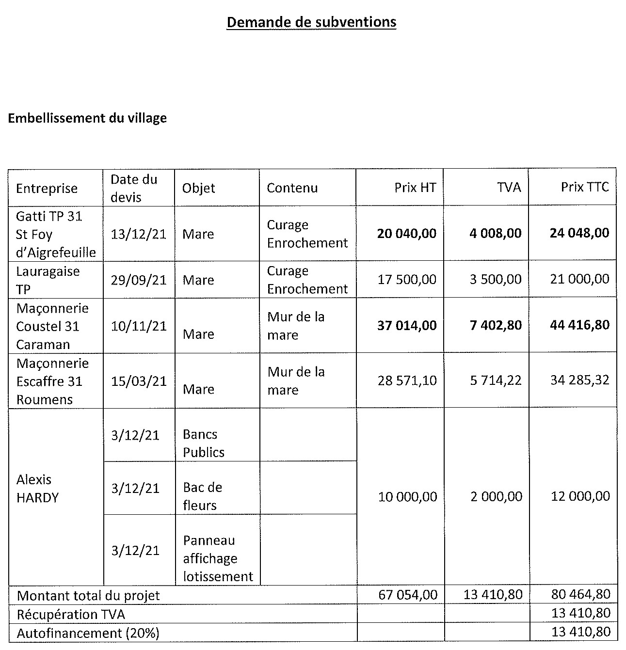 calculs des demandes de subvention calculs des demandes de subvention