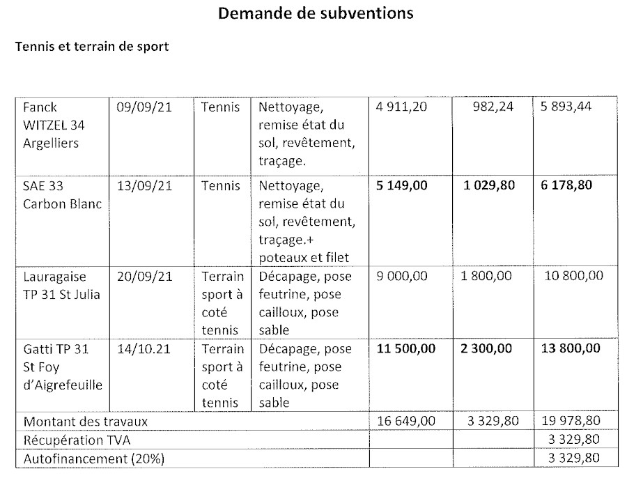 Calculs de la subvention demandée Calculs de la subvention demandée