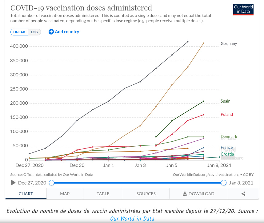 rol_20210107_covid_courbes_vaccination.jpg